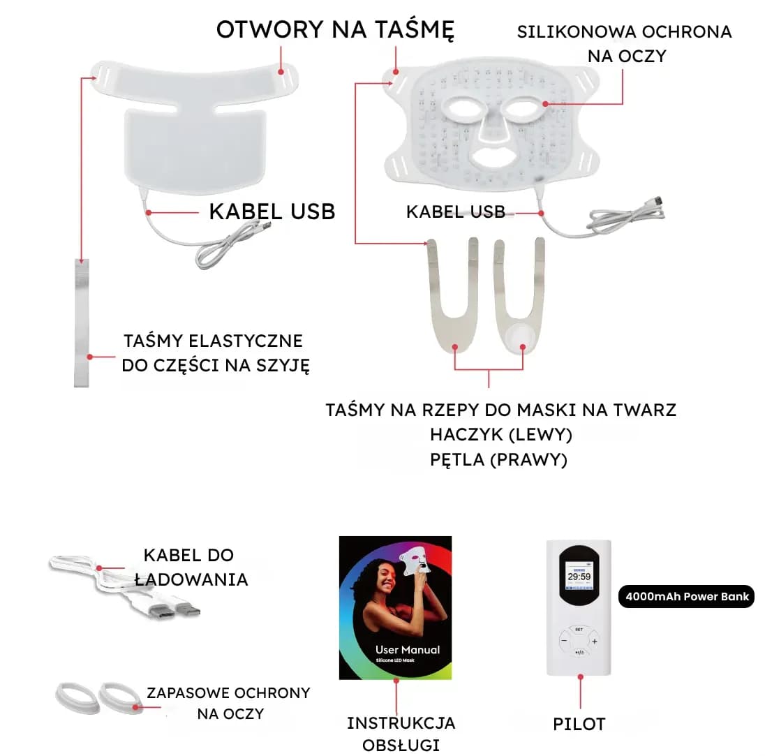 Zawartość zestawu maski TLM200-K